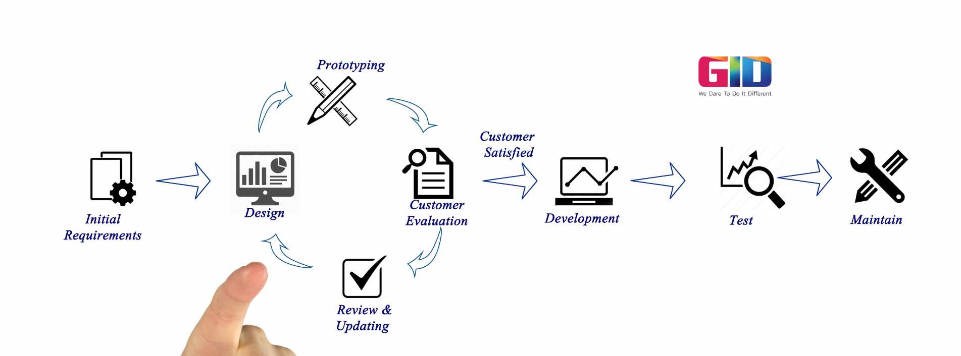 Useful Product Prototype Development Tips