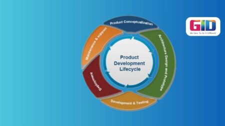 Product Development Life Cycle – Understanding The Steps and Stages!