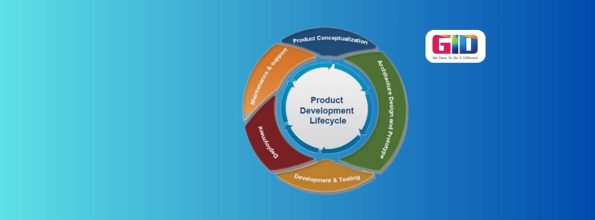 Product Development Life Cycle – Understanding The Steps and Stages!