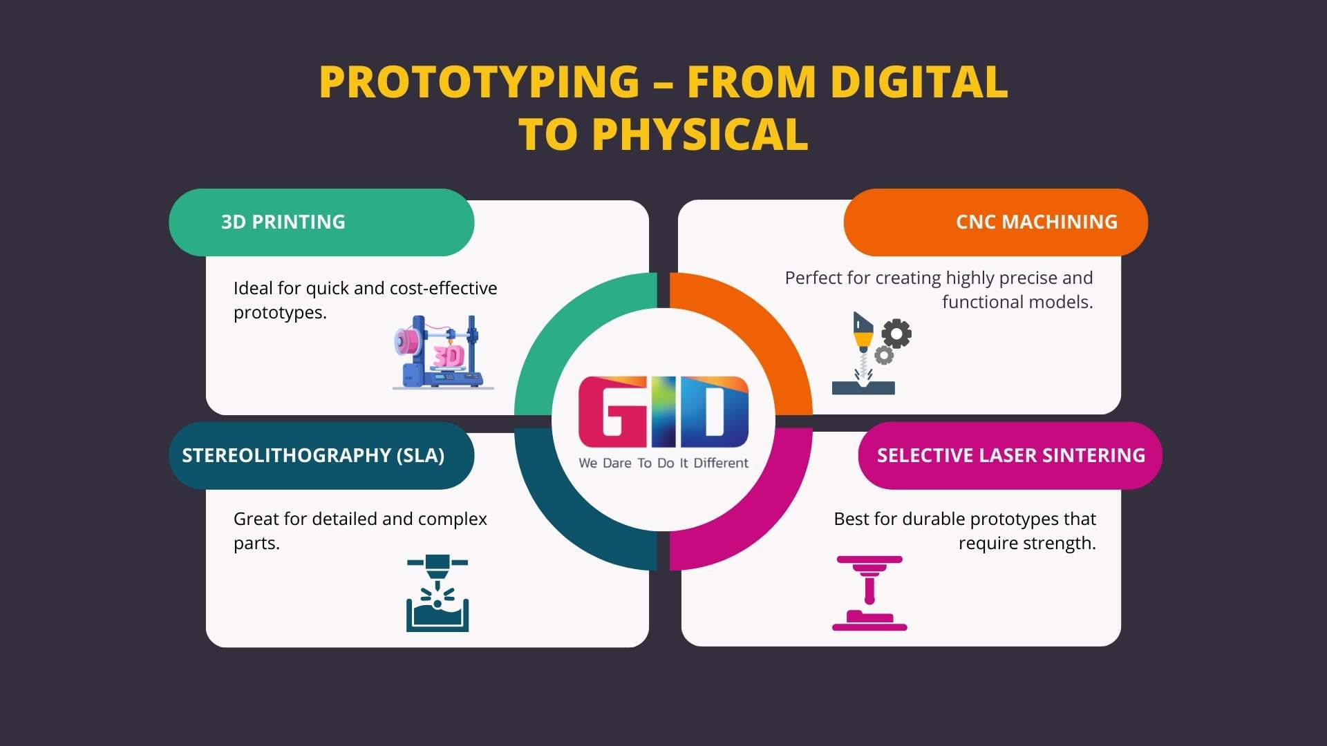 Prototyping – From Digital to Physical