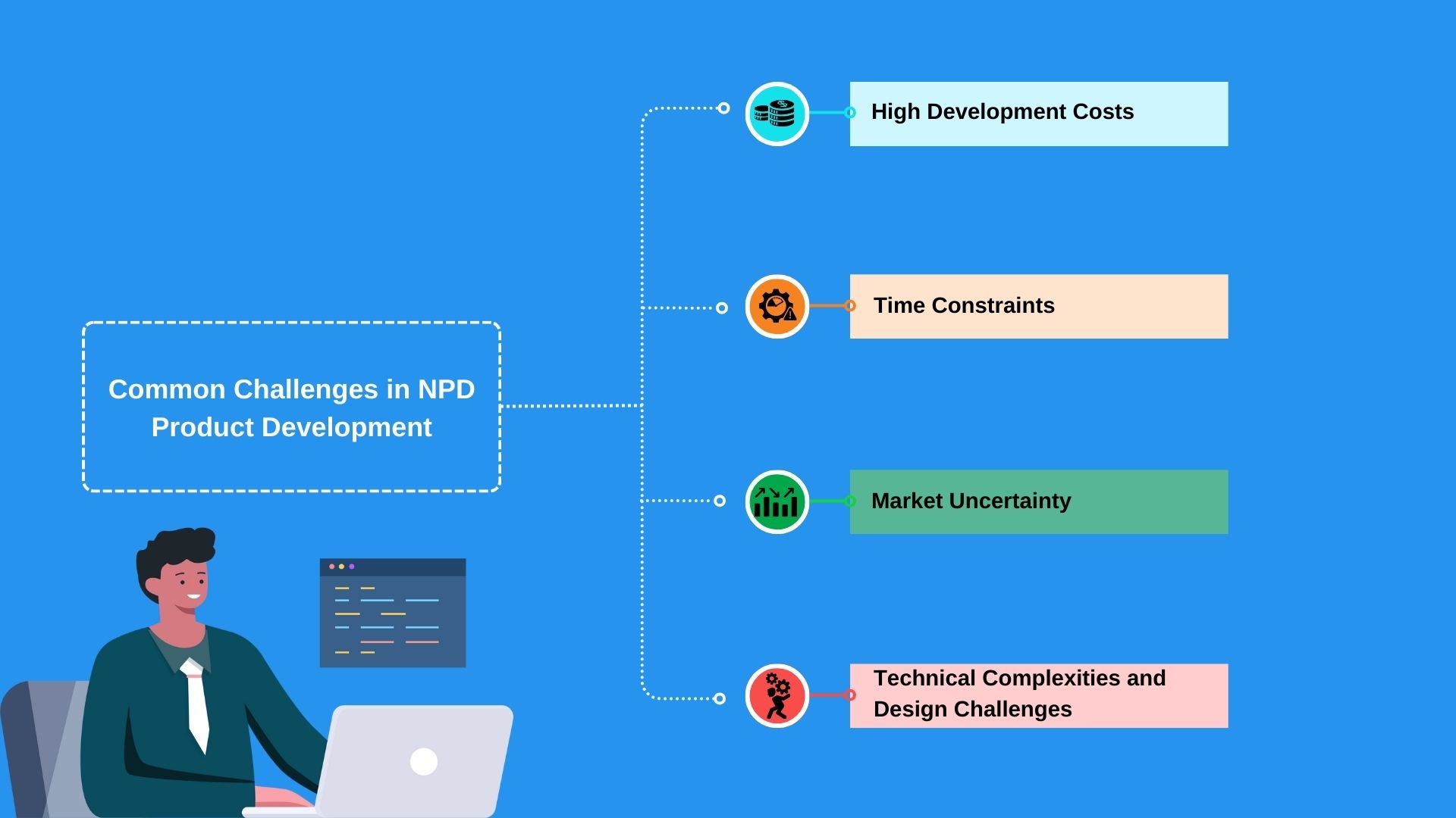 Common Challenges in NPD Product Development