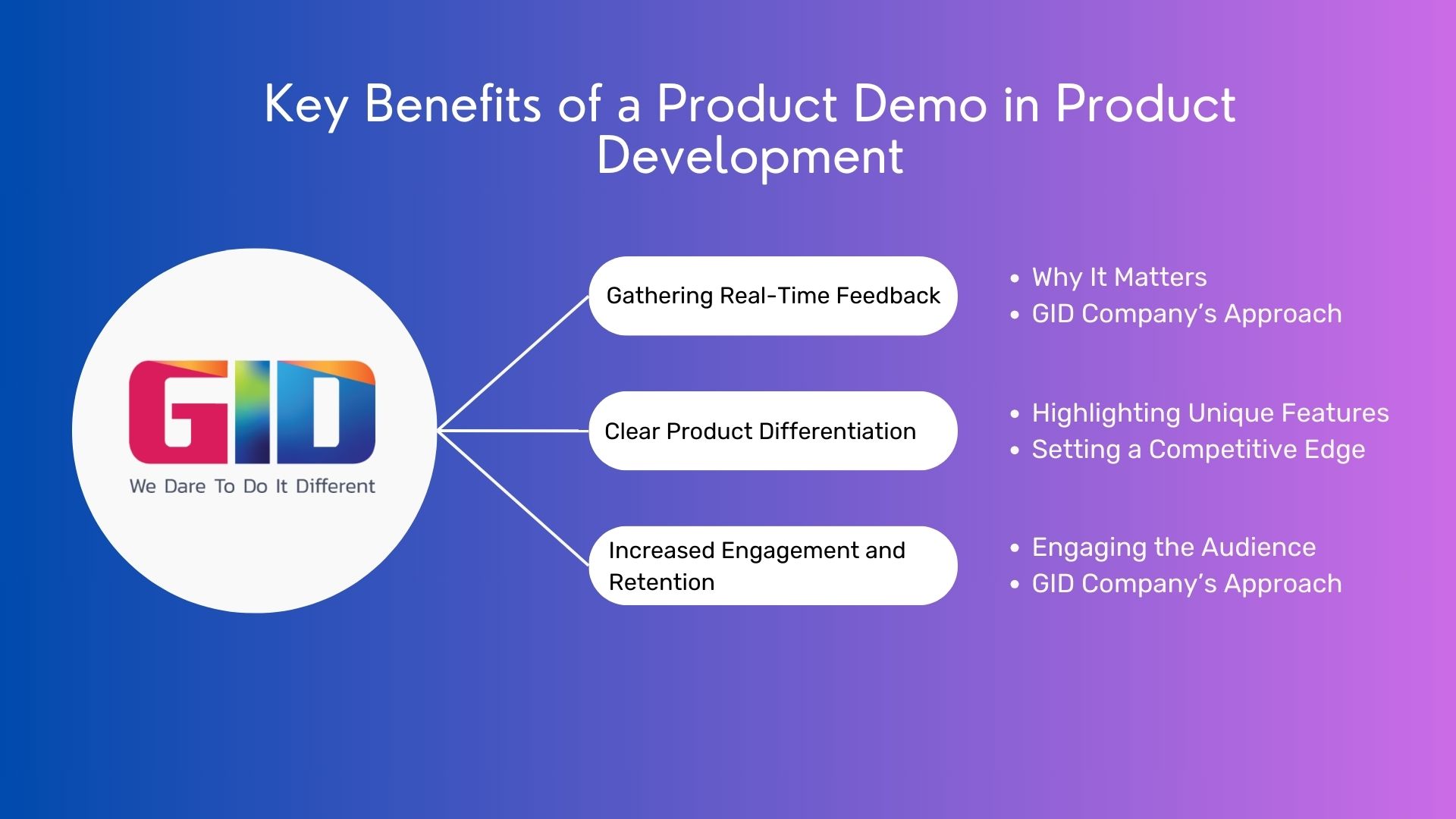 Key Benefits of a Product Demo in Product Development